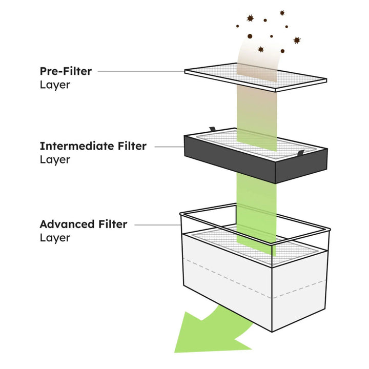 BeamAir Pro Filters Diagram