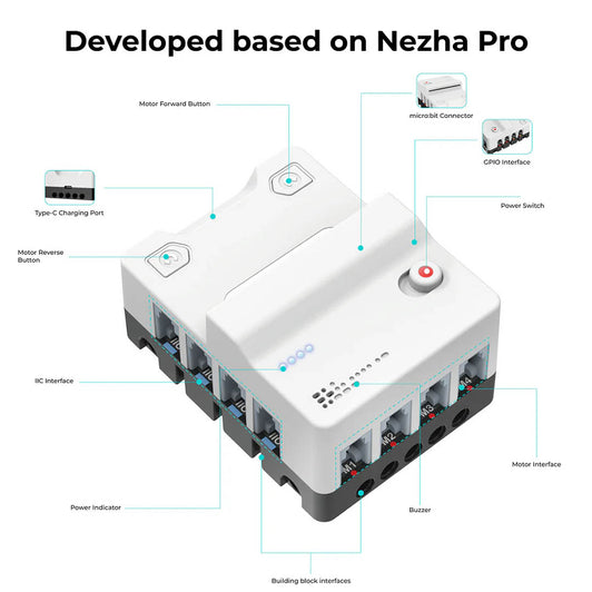 Nezha Pro Block Diagram