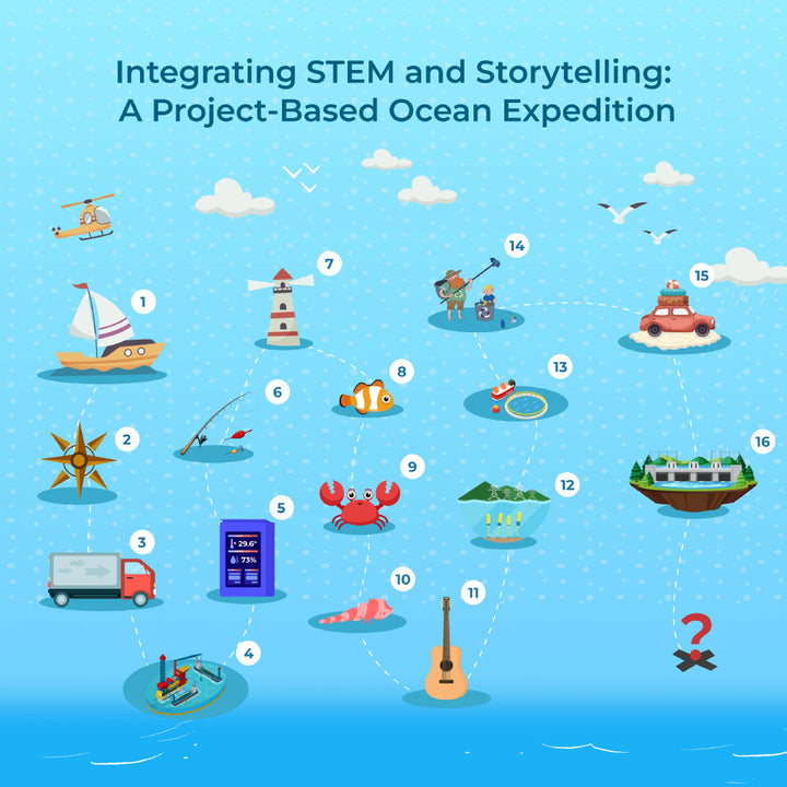 Nezha Pro Ocean Kit Story Telling Ideas