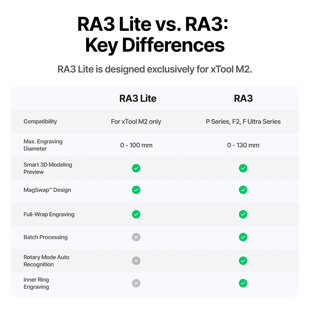 xTool RA3 vs RA3 Lite Rotary Comparison