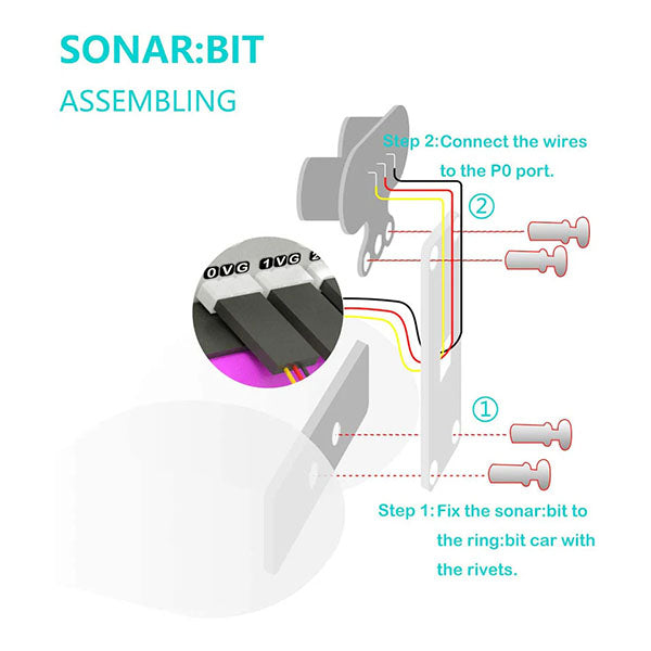 Sonar Bit Assembly