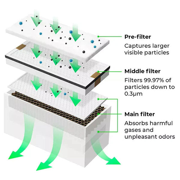 xTool Smoke Purifier Replacement Filter Diagram