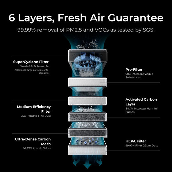xTool SafetyPro AP2 Air Purifier - 6 Filters Listed