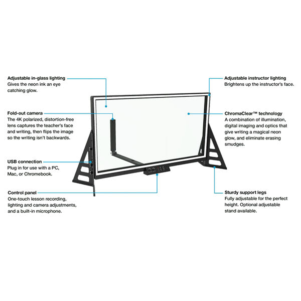 eGlass Lightboard Diagram